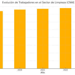 La limpieza en España: motor económico que representa el 1,07% del PIB y genera el 2,6% del empleo La limpieza en España: motor económico que representa el 1,07% del PIB y genera el 2,6% del empleo